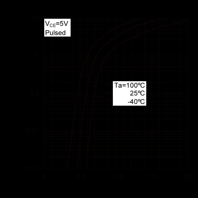 ROHM DTC124TUAT106 for sale