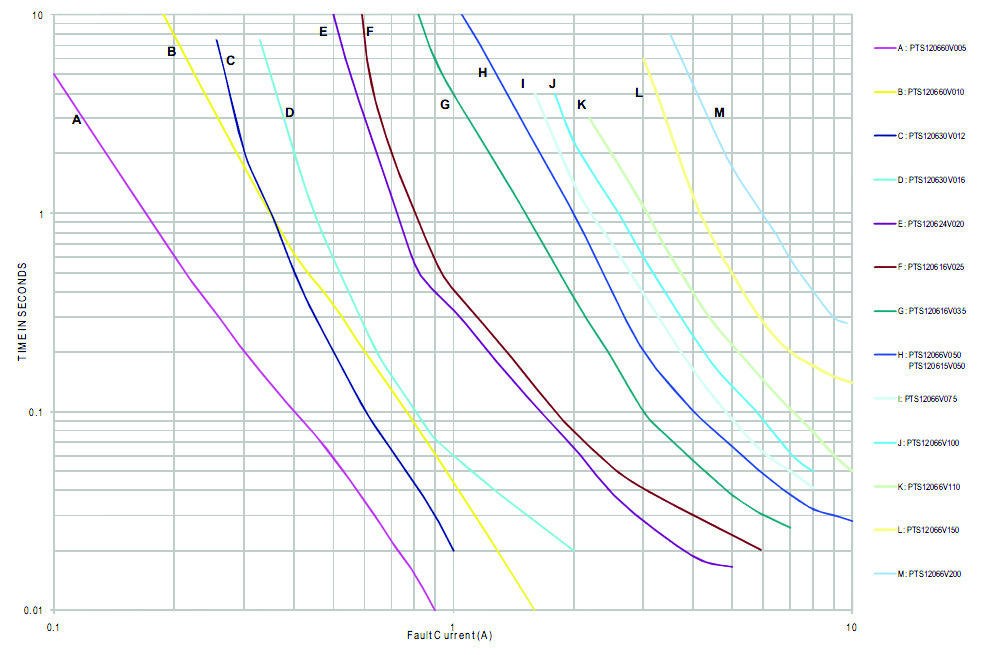 EATON PTS12066V200 for sale