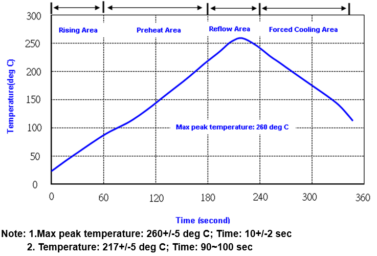 muRata XO6006 for sale