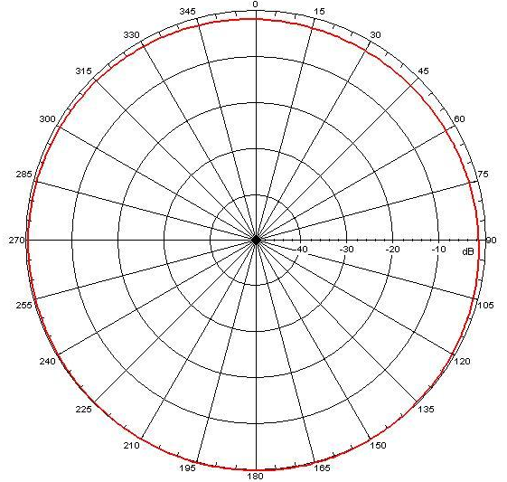 Adafruit Industries 1858 for sale