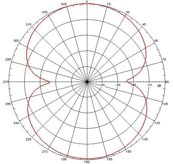 Adafruit Industries 1858 for sale