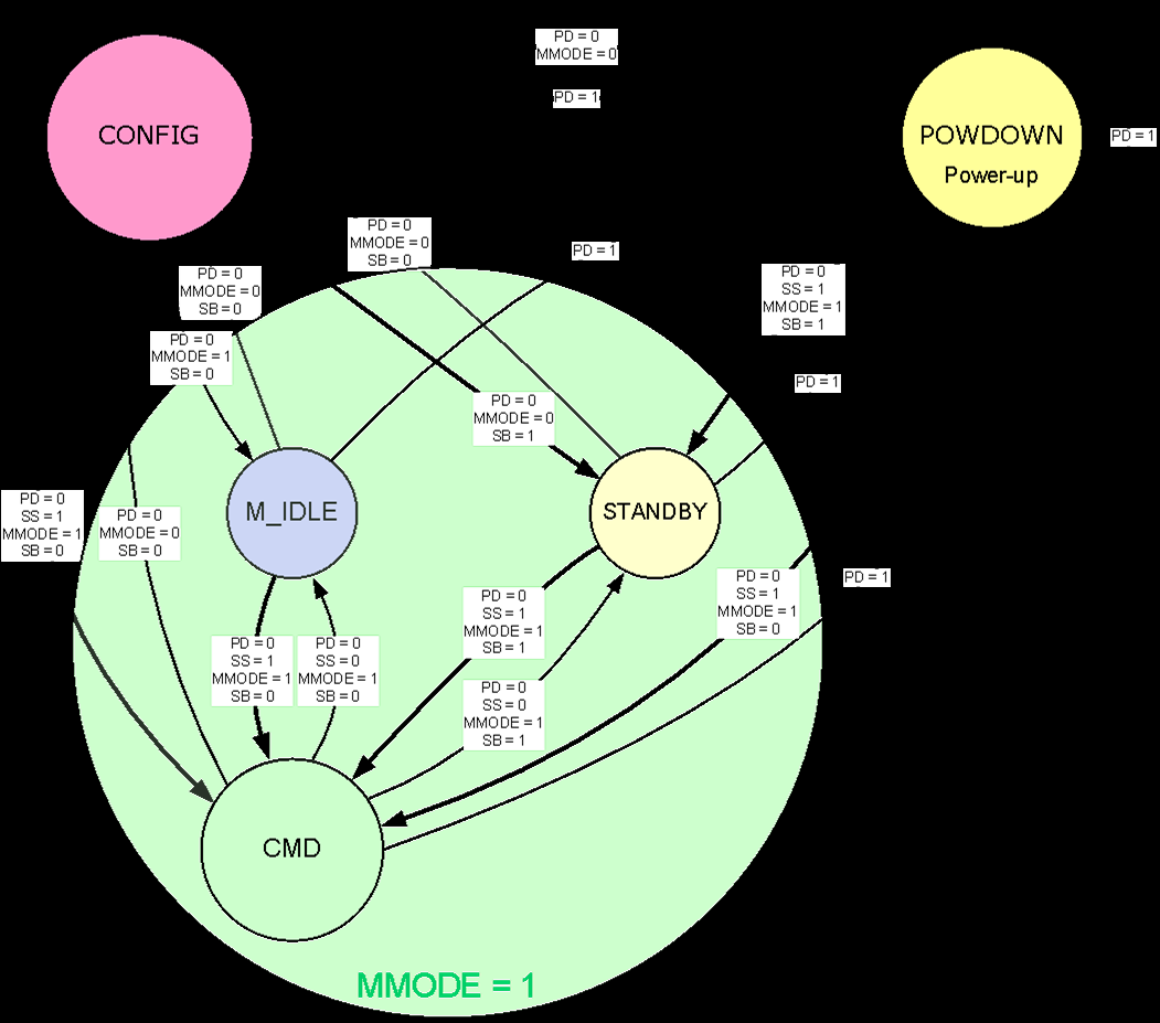 AMS AS7331-AQFM OLGA16 LF T&R for sale