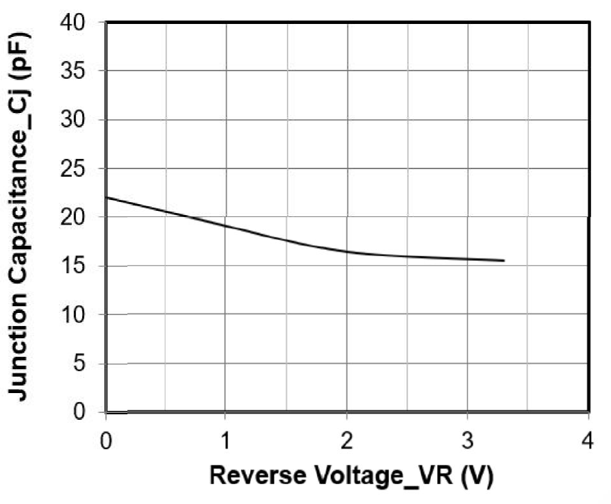 baocheng 5C031VBC for sale