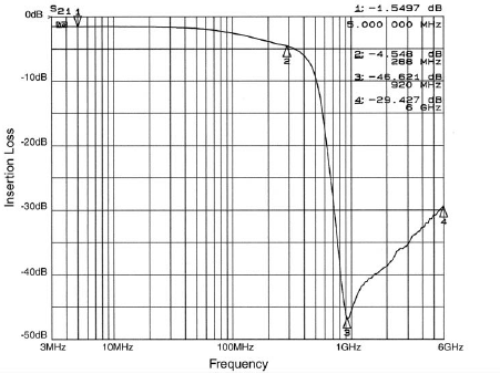 onsemi CM1442-08CP for sale