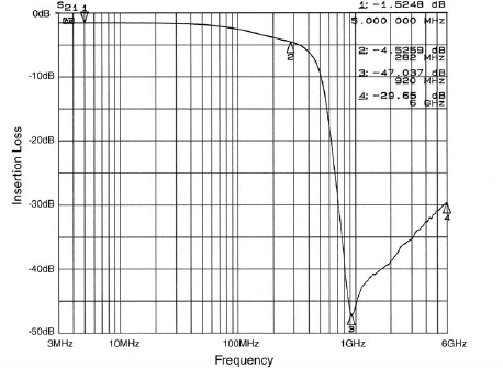 onsemi CM1442-08CP for sale