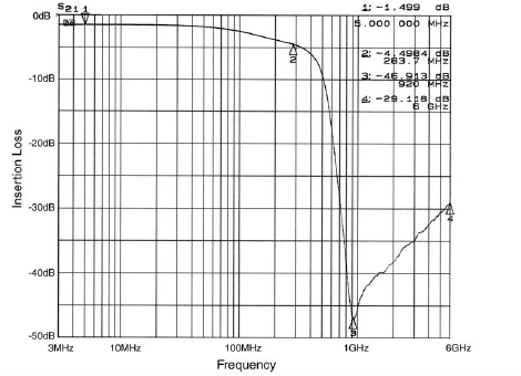 onsemi CM1442-08CP for sale
