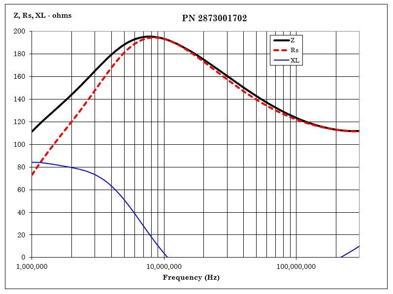 Fair-Rite 2873001702 for sale