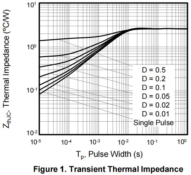 Huixin H5N50G for sale