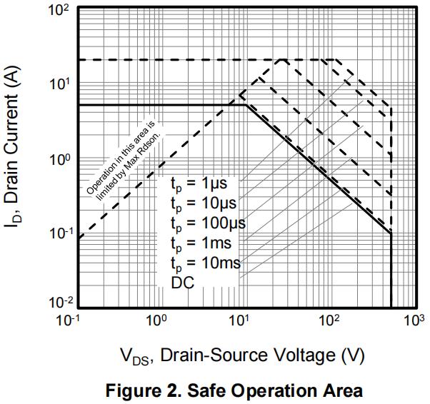 Huixin H5N50G for sale