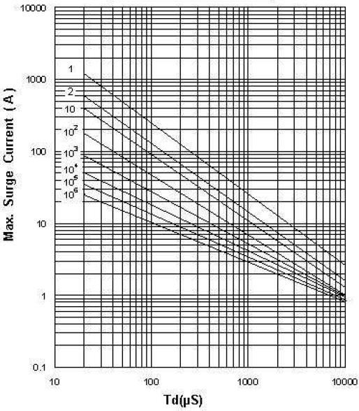 JK-ET JVRS9S621KRF for sale