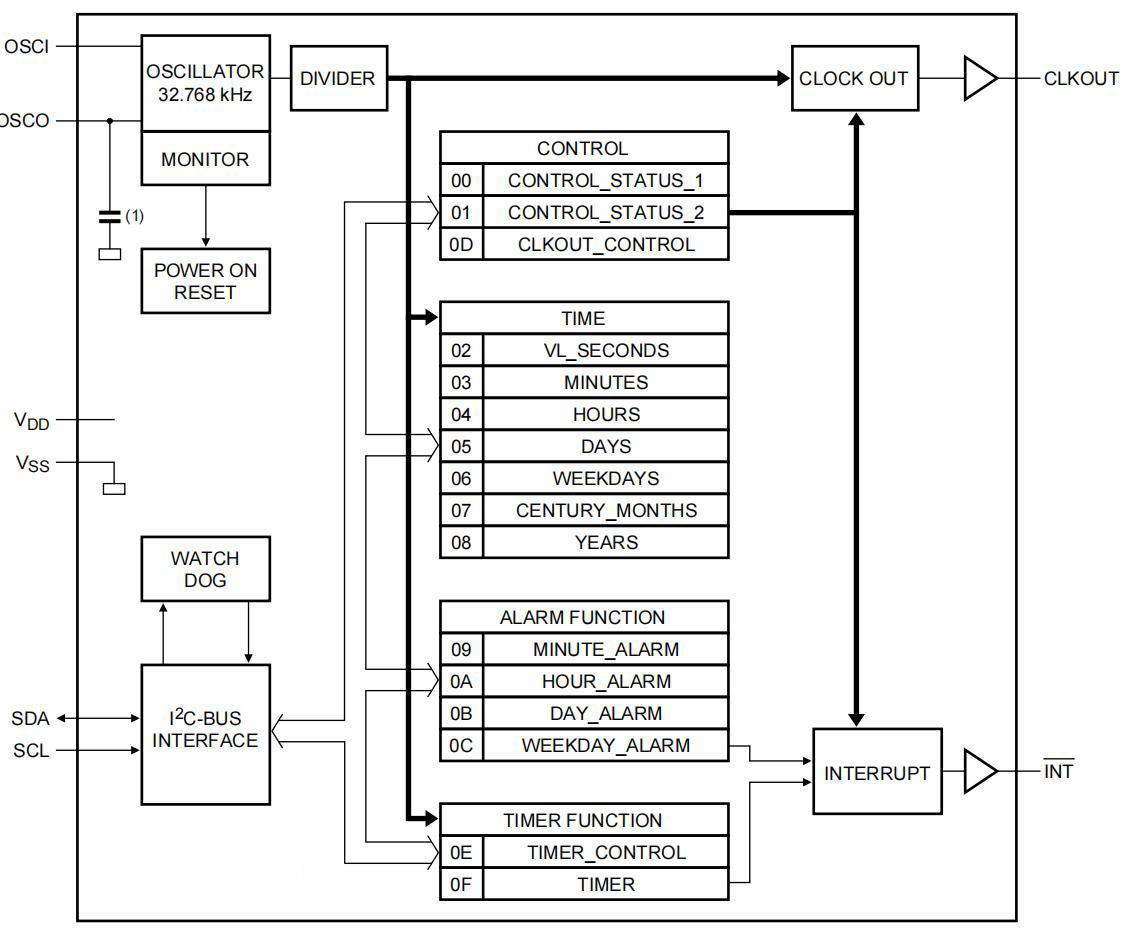 DOWO PCF8563-DW for sale