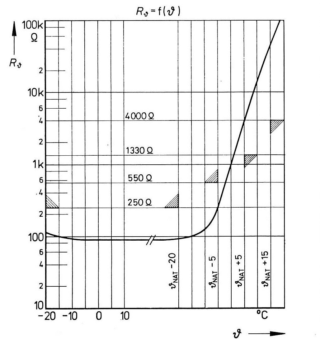 Cantherm YGM1 C509 for sale