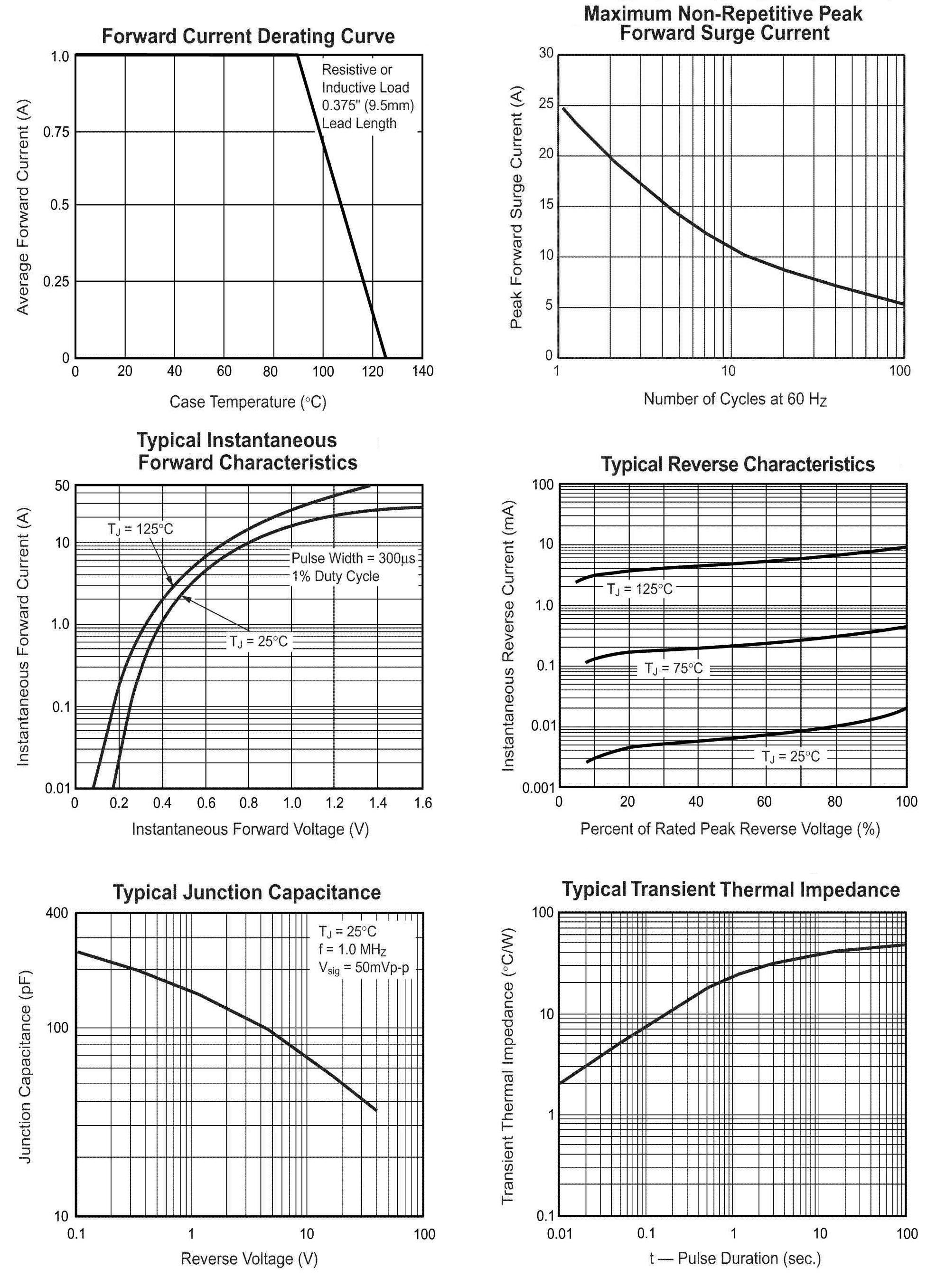 BLUE ROCKET BRB5819WQ for sale