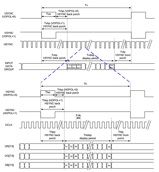 Winstar Display WF43WSWAEDNN0 for sale