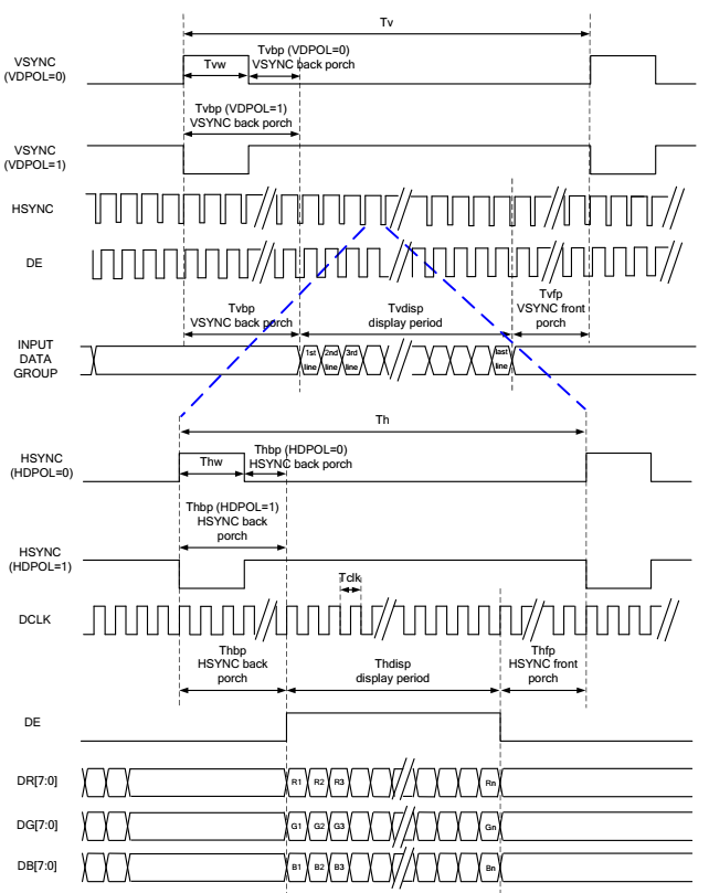 Winstar Display WF43WSWAEDNN0 for sale