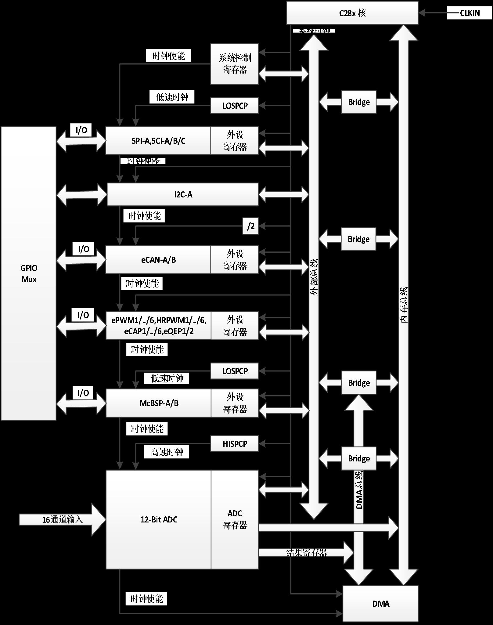 Fdmtek FDM320RV335-PQ176 for sale
