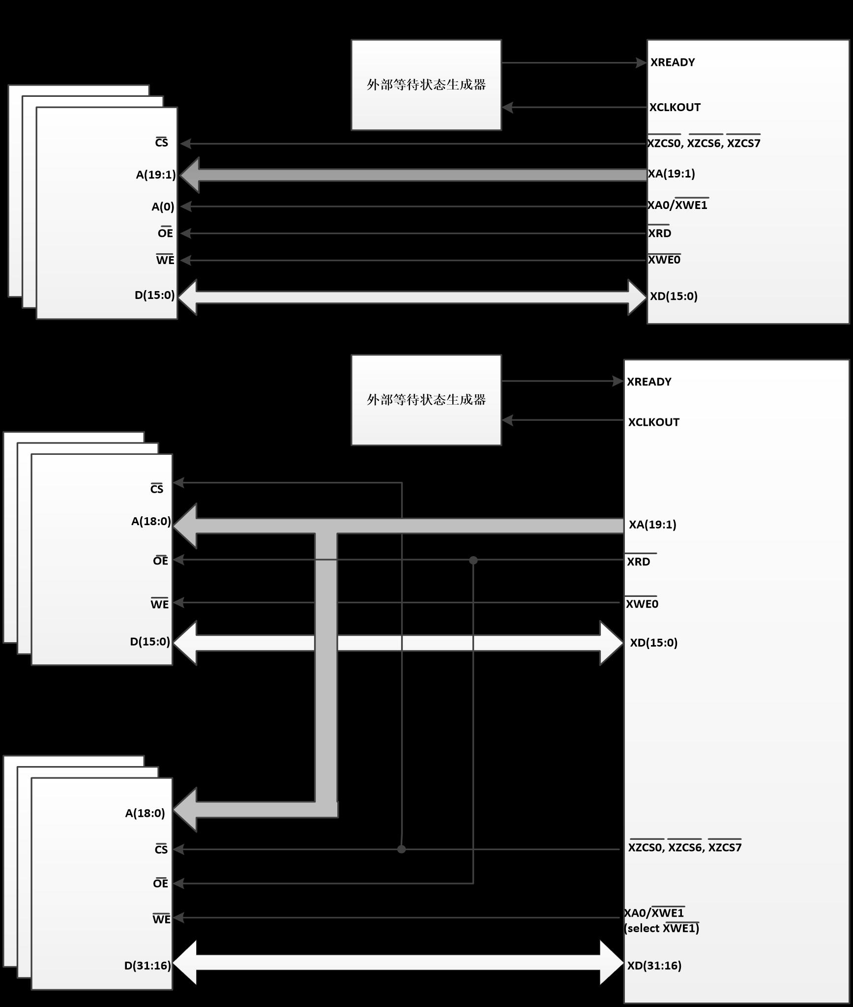 Fdmtek FDM320RV335-PQ176 for sale