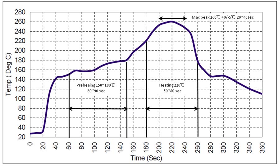 TST TA1717A for sale
