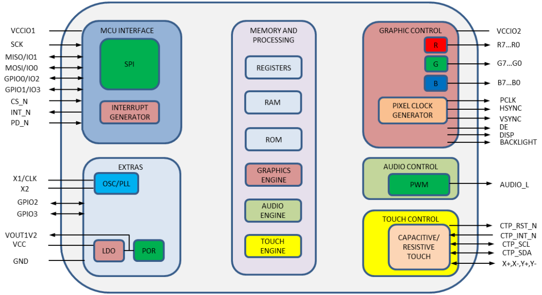 Newhaven Display(Newhaven Display International) NHD-3.5-320240FT-CSXN-CTP for sale