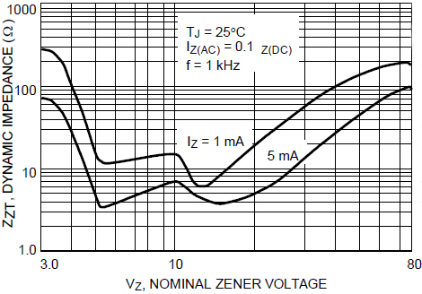 BORN BZT52C9V1T for sale