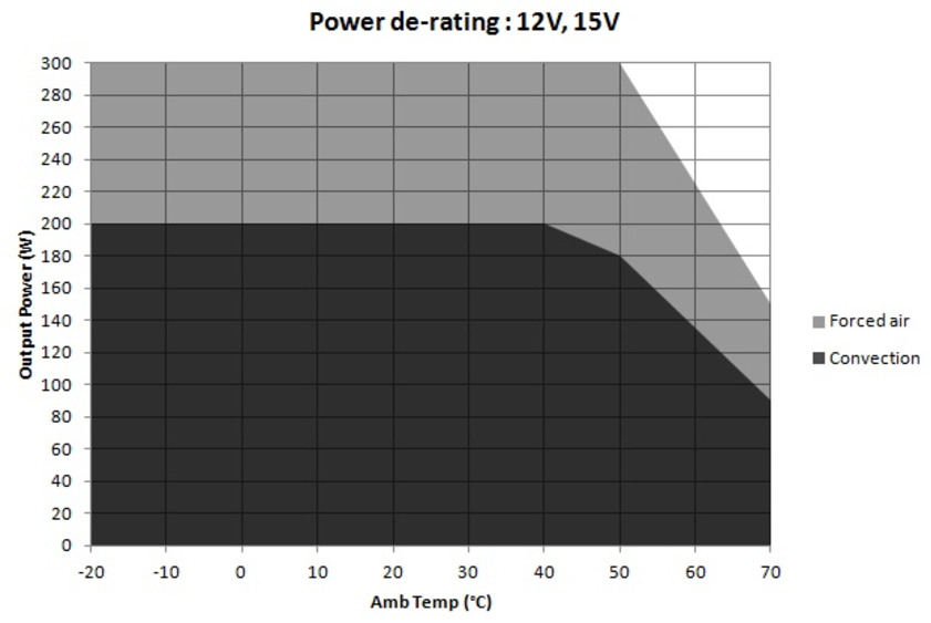Bel Fuse ABC300-1T15G for sale