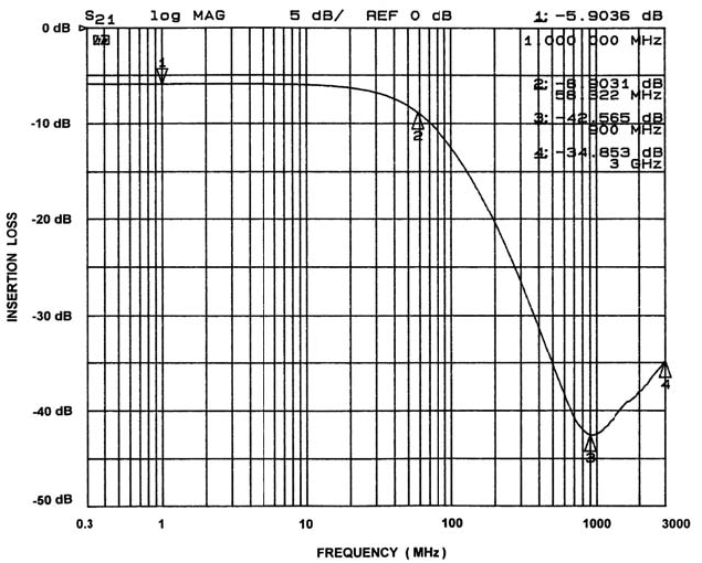 onsemi CSPEMI306AG for sale