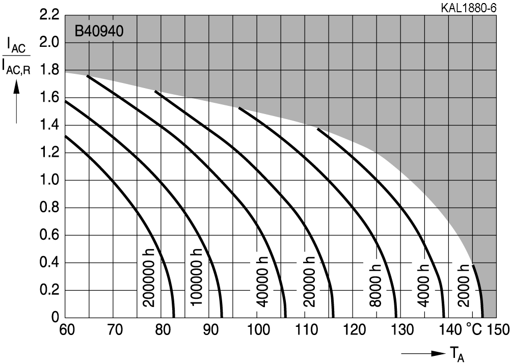 TDK B40940A8826M000 for sale