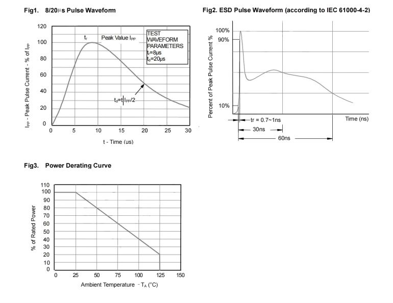 GOODWORK MMUN2211 for sale