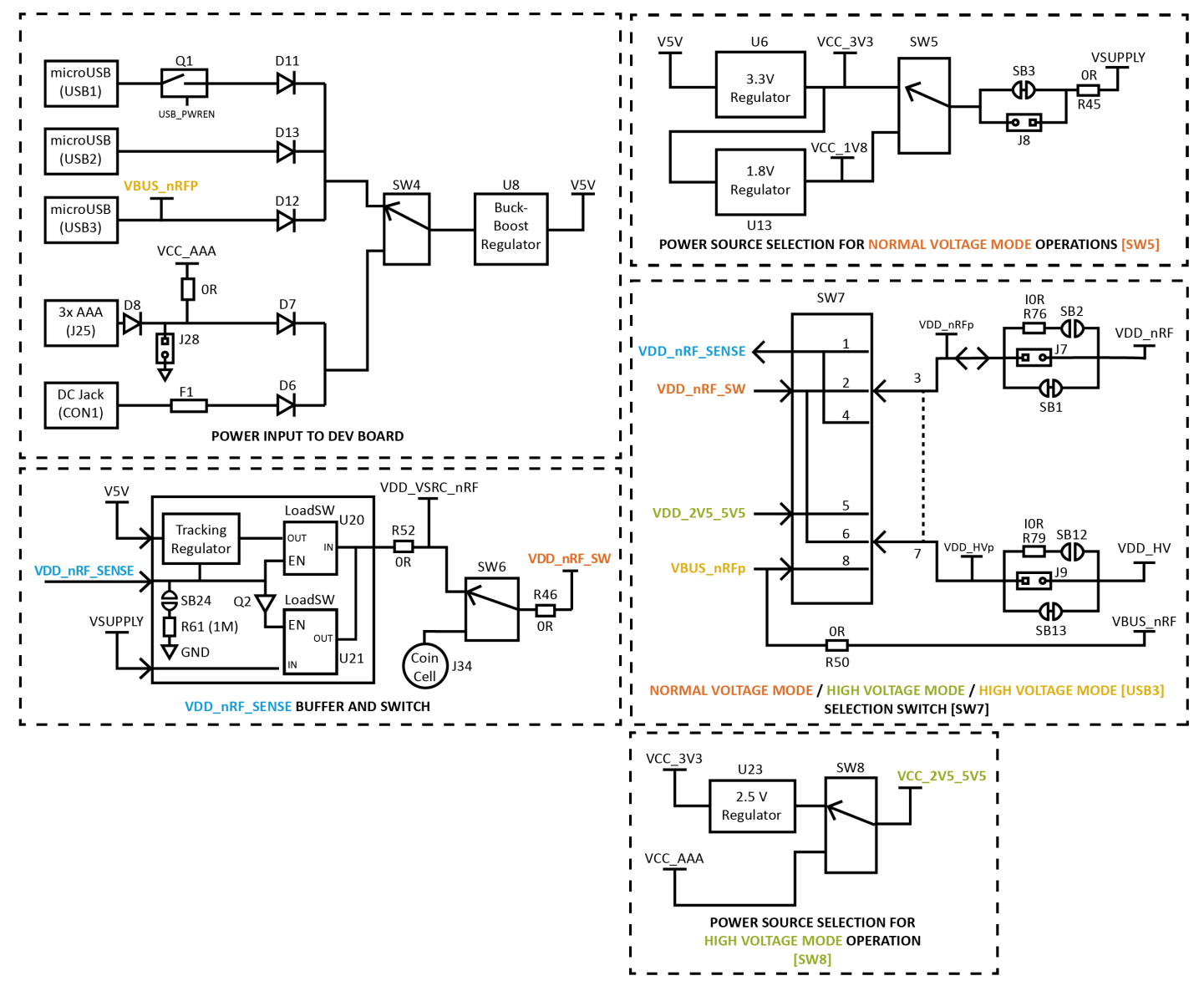 Laird 455-00001 for sale