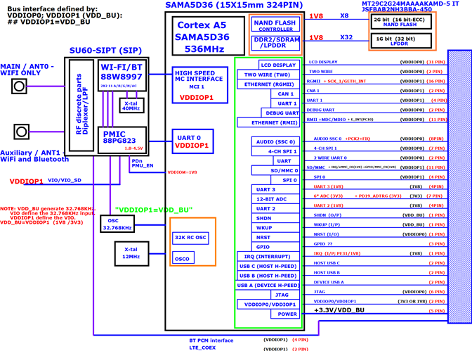 Laird 455-00003 for sale