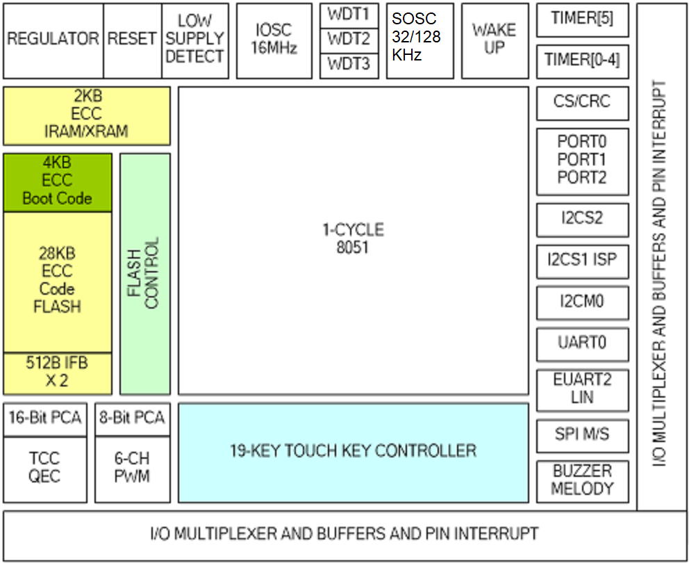 ISSI IS32CS8974-QWLA3-TR for sale