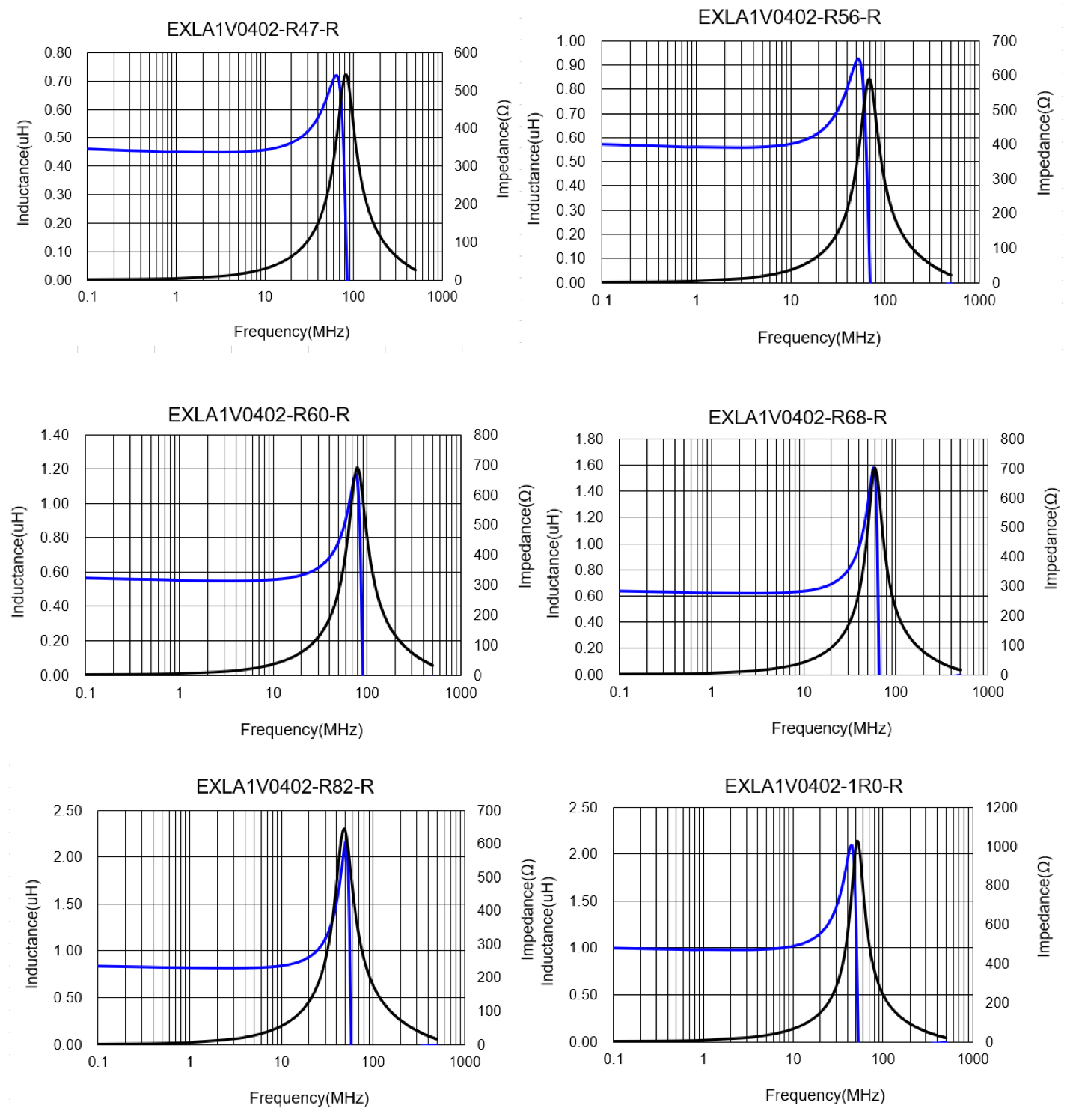 EATON EXLA1V0402-2R2-R for sale