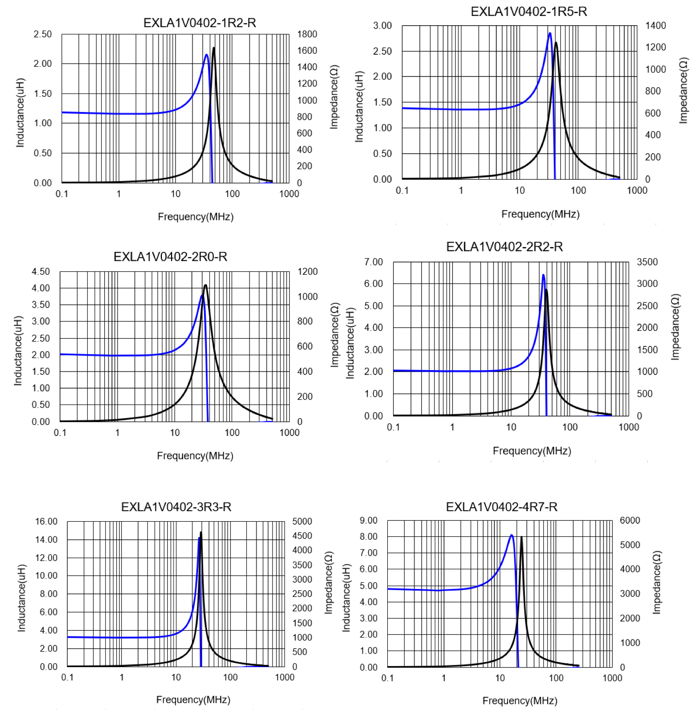 EATON EXLA1V0402-2R2-R for sale