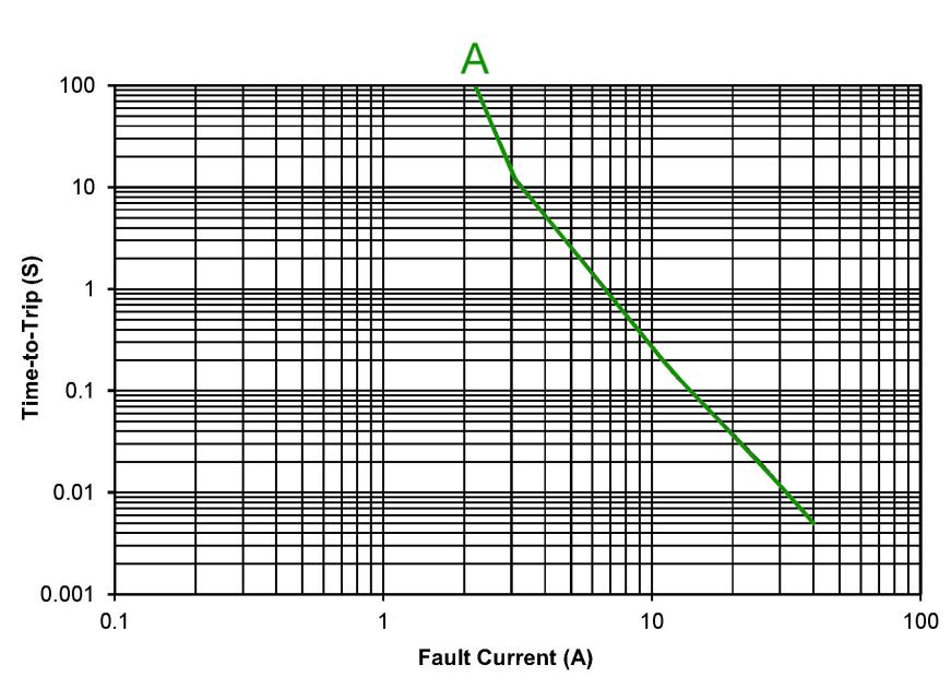 Bel Fuse 0ZTF0110FF2C for sale