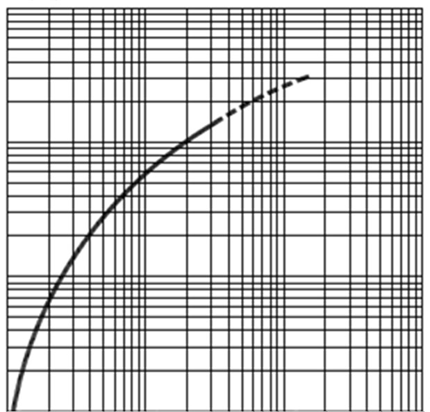 BIVAR SM0603AC for sale