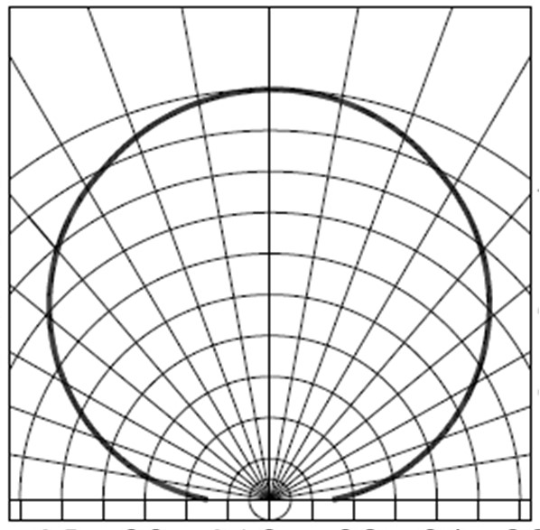 BIVAR SM0603AC for sale