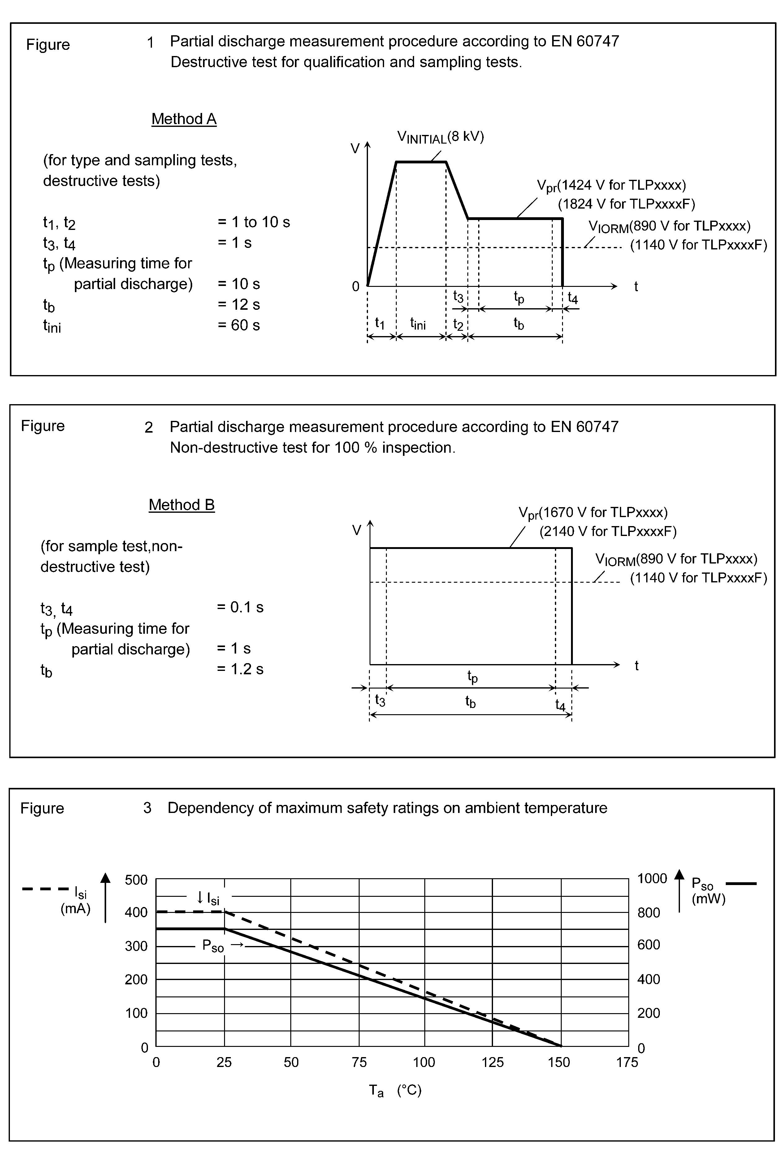 TOSHIBA TLP3073(F for sale