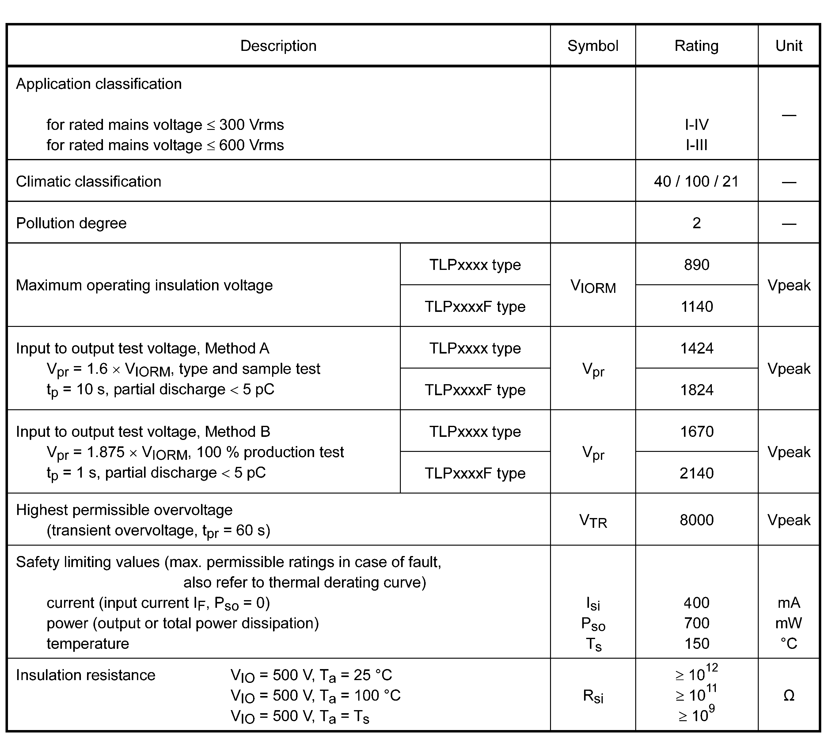 TOSHIBA TLP3073(F for sale
