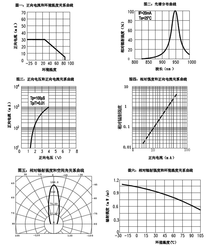 TONYU DY-IRS1206C/S-G9-2TC-06 for sale