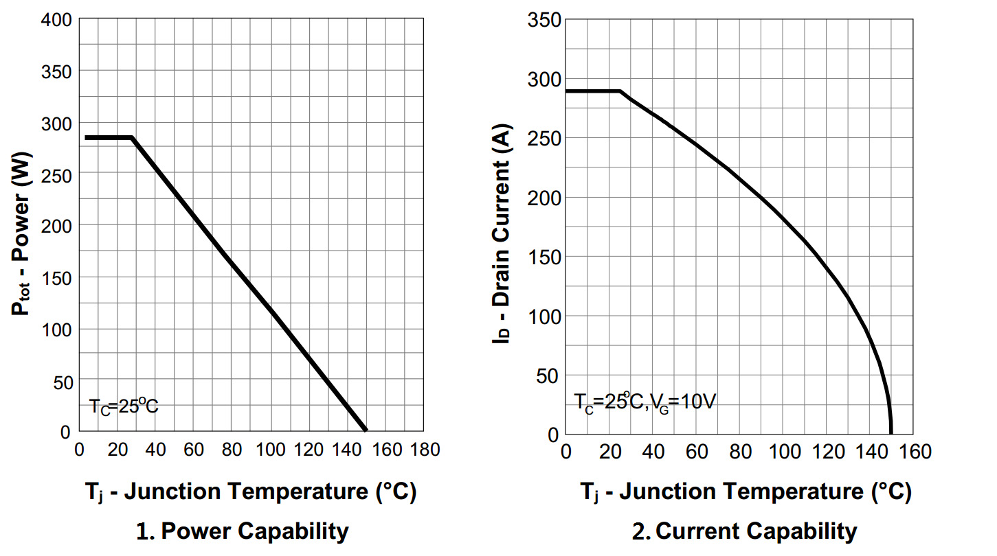 BLUE ROCKET BRCS023N10SHTL for sale