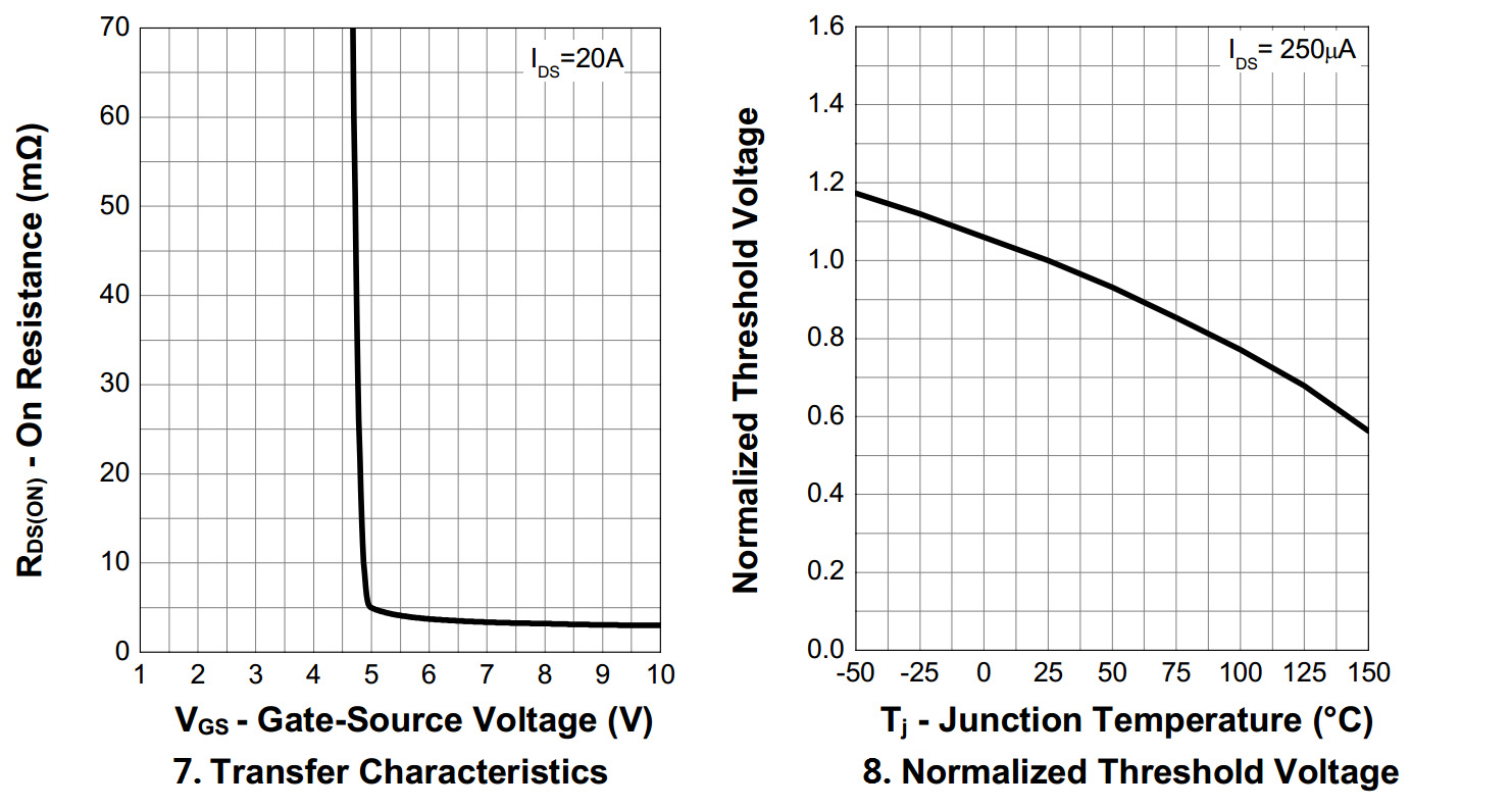 BLUE ROCKET BRCS023N10SHTL for sale