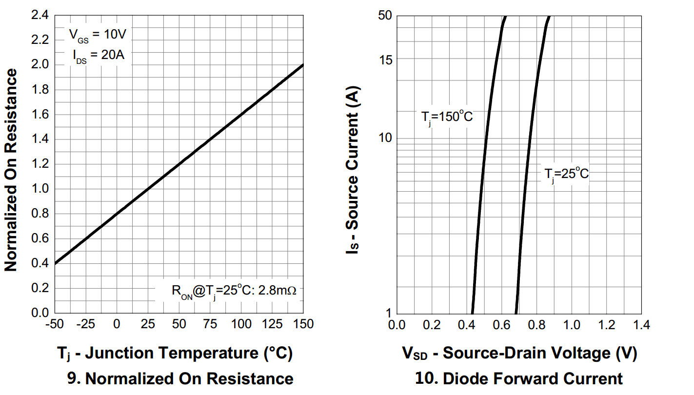 BLUE ROCKET BRCS023N10SHTL for sale