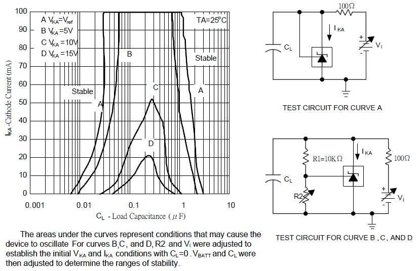Taiwan Semiconductor TS431ARCX-Z for sale