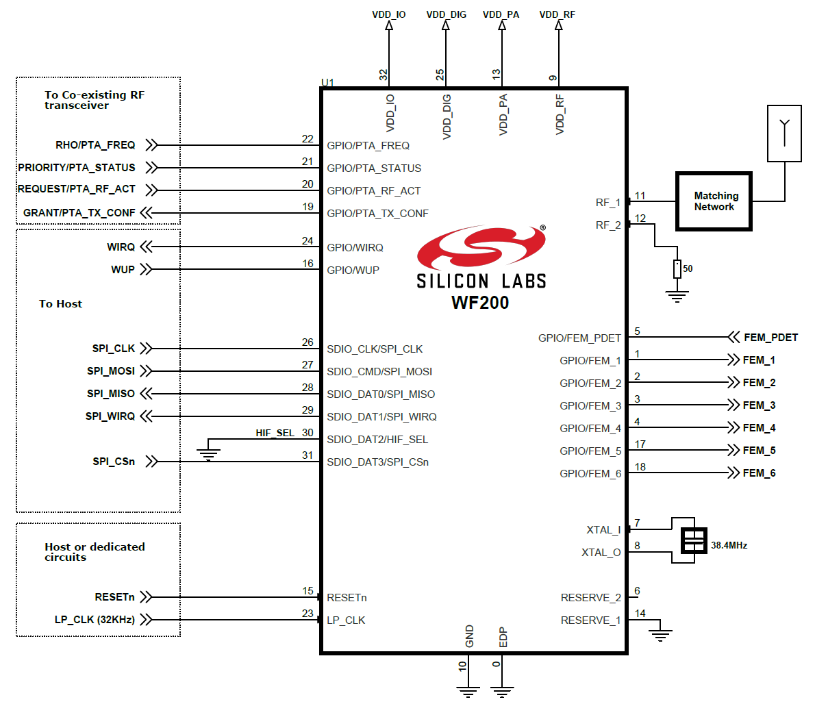 SILICON LABS SLEXP8022B for sale