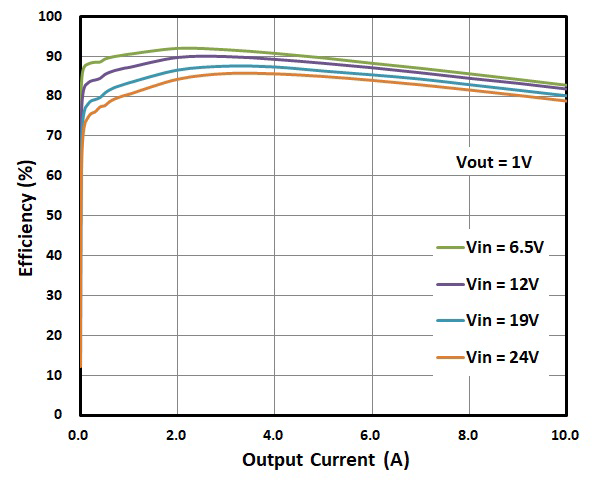 AOS AOZ2254LQI-30 for sale