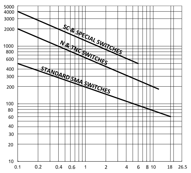 PASTERNACK PE71S6371 for sale