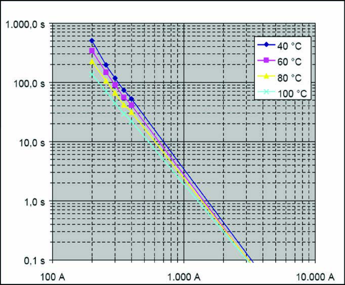 Amphenol RT0S-14CG-S2 for sale