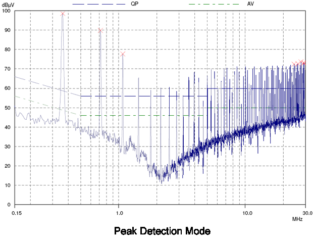 muRata UEI15-050-Q12N-C for sale