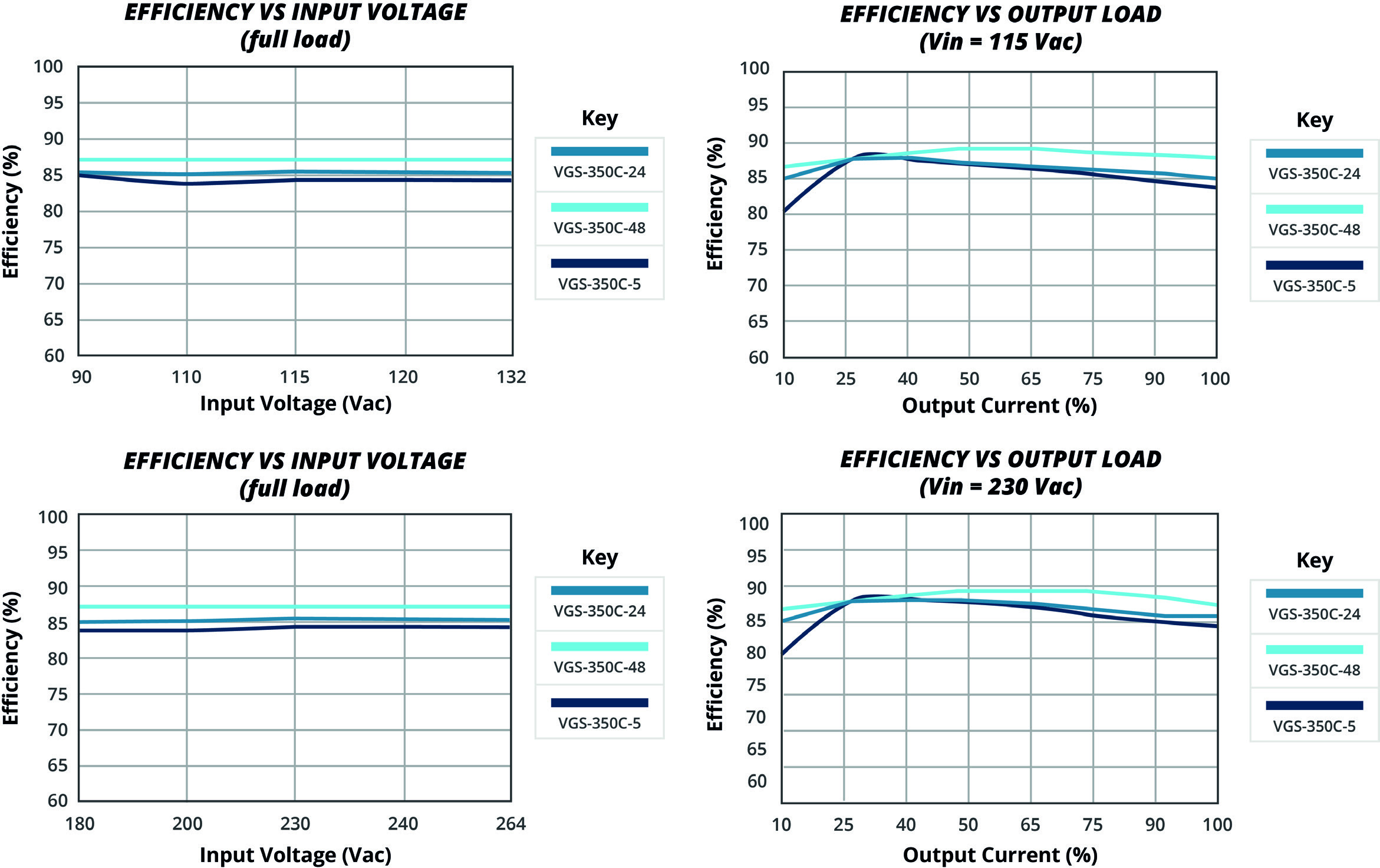 CUI VGS-350C-15 for sale
