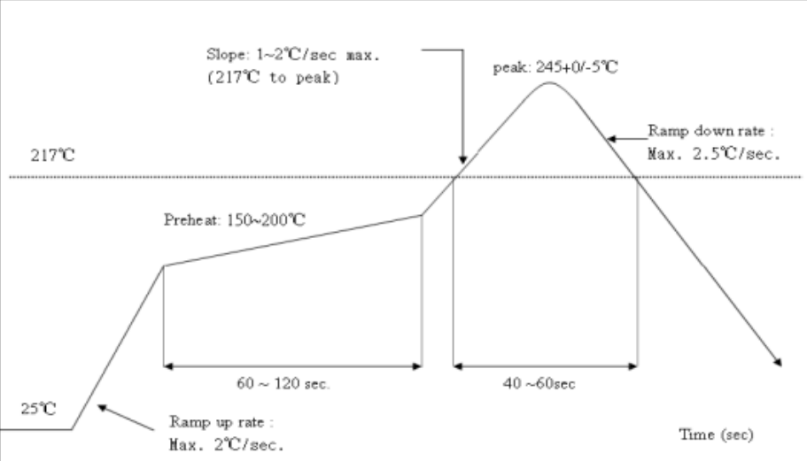 Adafruit Industries 4065 for sale